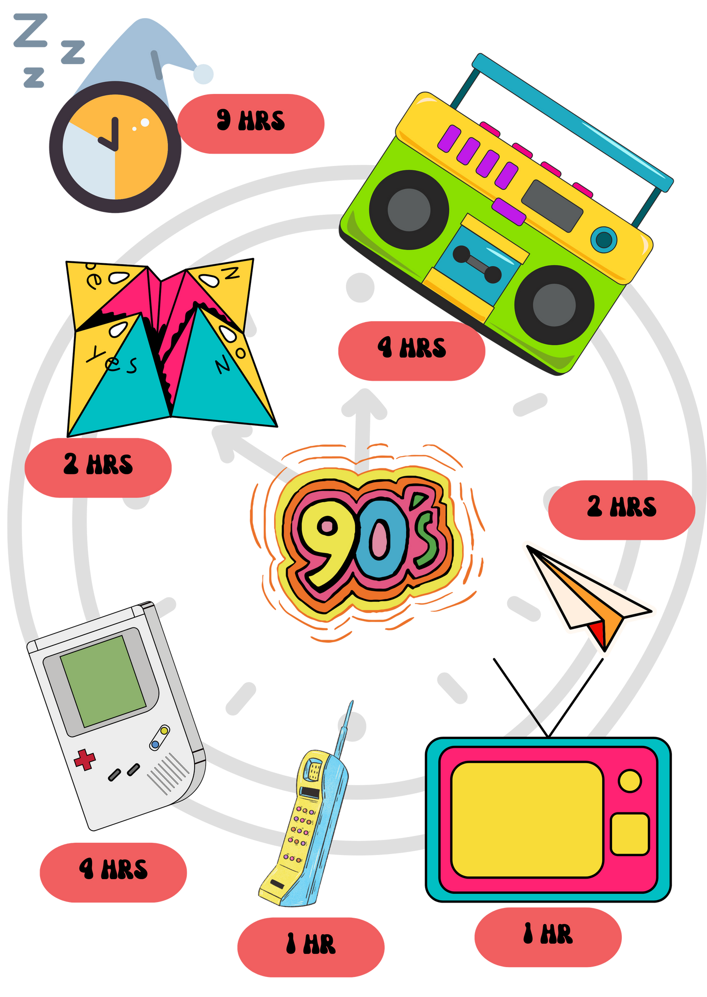 Bilkool Day in the life of 90s Cotton Sweatshirt